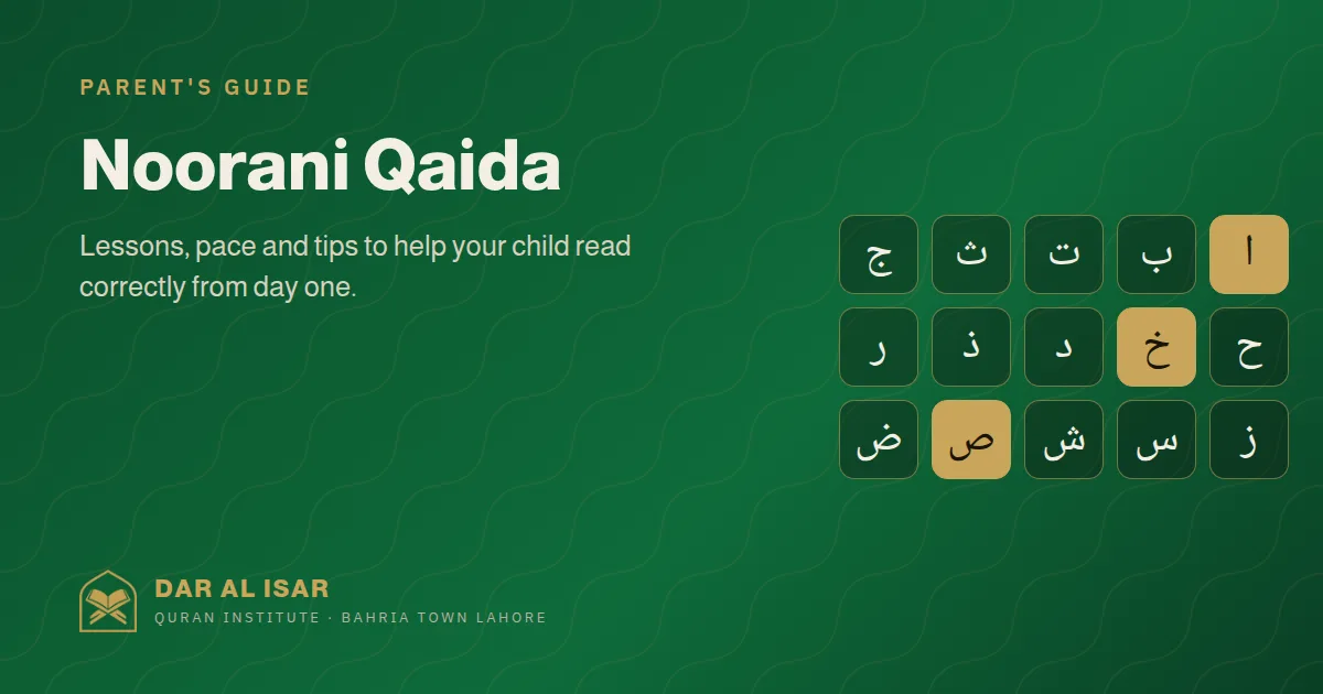 Noorani Qaida: A Complete Guide for Parents