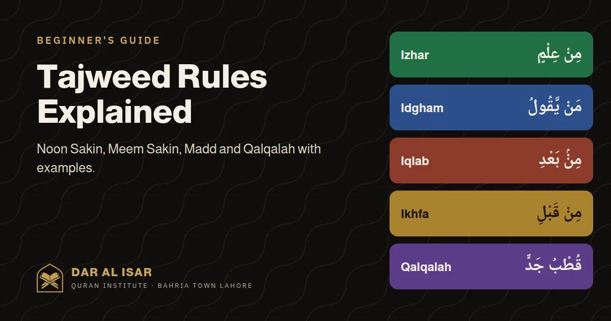 Tajweed Rules for Beginners, with Examples
